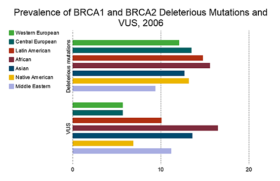 CancerRRBRCAmutations