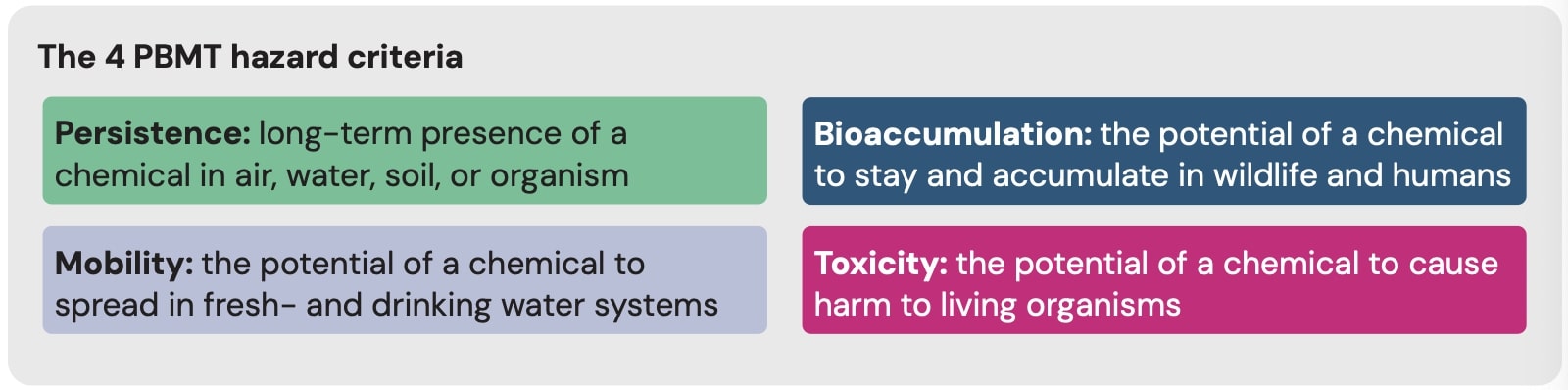 Hazard Criteria for Plastic Chemicals